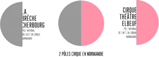 La Plateforme Normandie